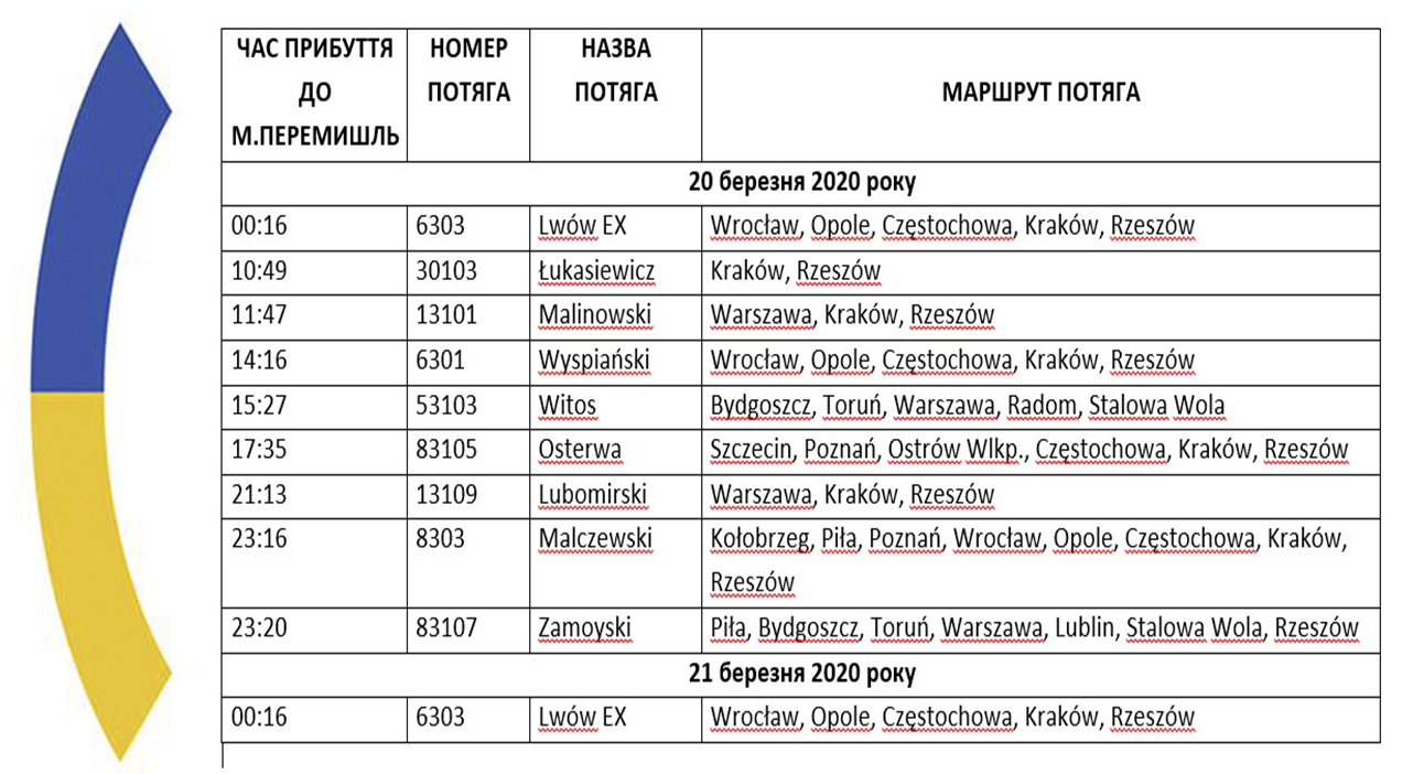 Как украинцам вернуться домой: спецпоезда 20 марта и чартеры 21 и 23 марта 1