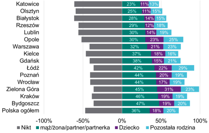 В каких польских городах иностранцы больше зарабатывают? 2