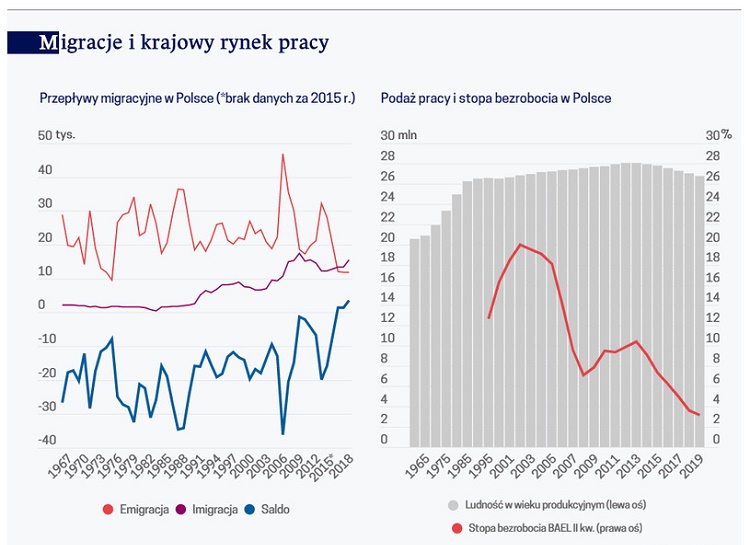 Трудовая демография. Хватит ли Польше мигрантов? 1
