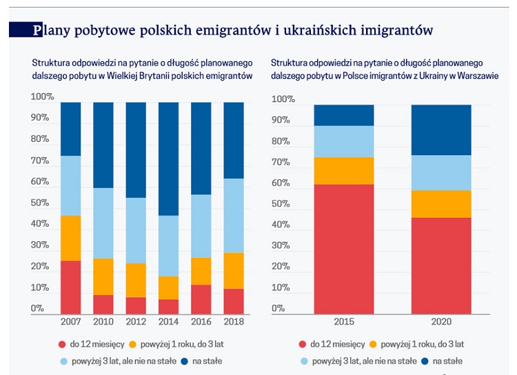 Трудовая демография. Хватит ли Польше мигрантов? 2