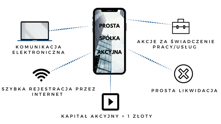 Что такое Prosta Spółka Akcyjna и чем отличается от других форм организации бизнеса? 1
