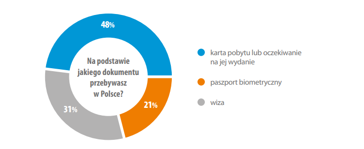 Как живут и чего хотят украинские заробитчане в Польше? 1