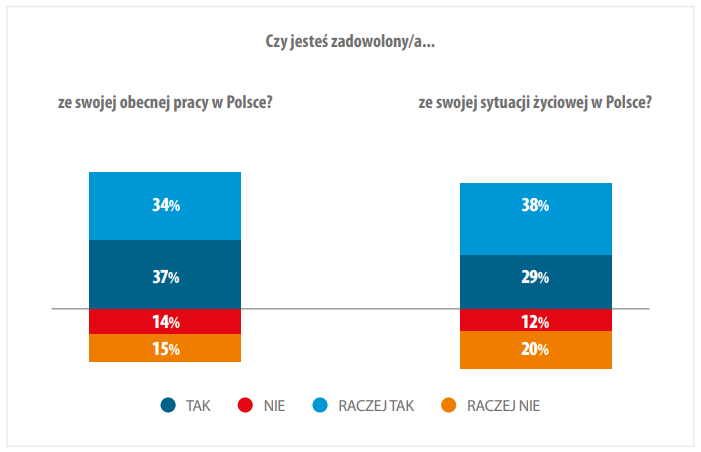 Как живут и чего хотят украинские заробитчане в Польше? 3