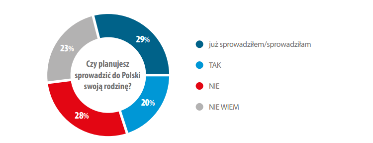 Как живут и чего хотят украинские заробитчане в Польше? 4