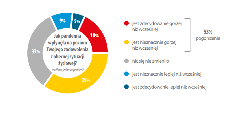 Как живут и чего хотят украинские заробитчане в Польше? 8