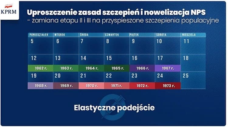 Все о вакцинации в Польше 2