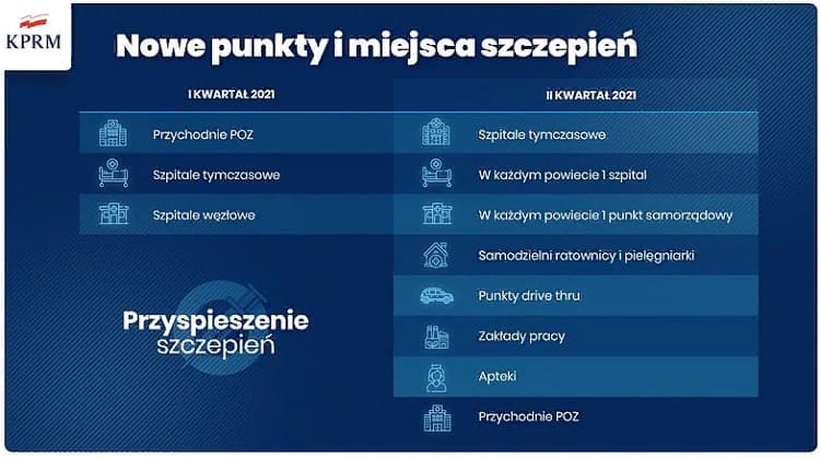 Все о вакцинации в Польше 3