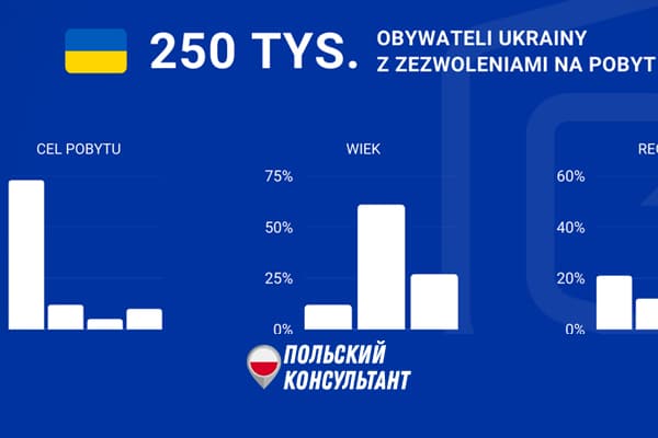 250 тысяч украинцев имеют карты побыту в Польше