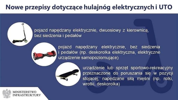 Правила дорожного движения на электросамокатах, скейтах и роликах в Польше 2