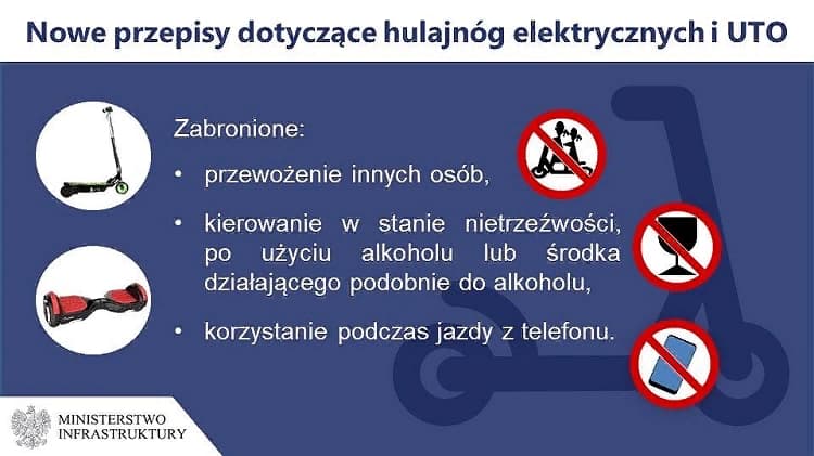 Правила дорожного движения на электросамокатах, скейтах и роликах в Польше 3