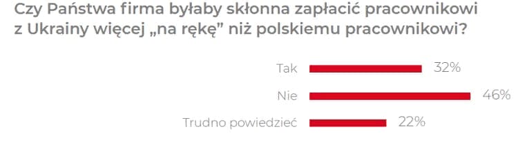Сколько реально зарабатывают украинцы в Польше? 2