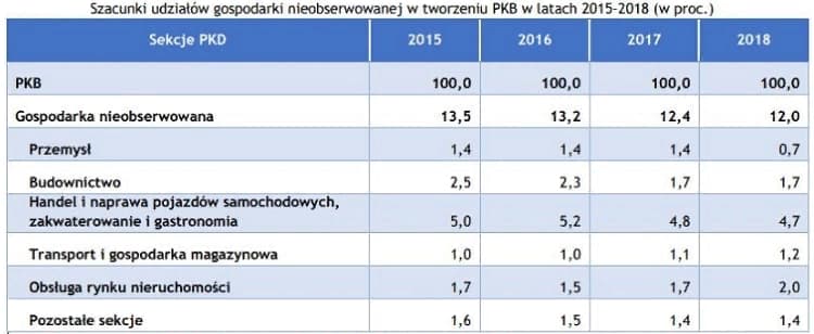 Серая зона-2021: Где в Польше работает больше всего нелегалов 1