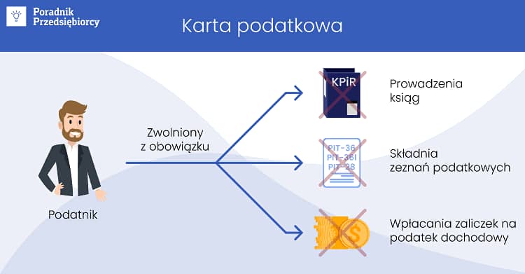 Фиксированный налог при использовании Karta podatkowa в Польше 1