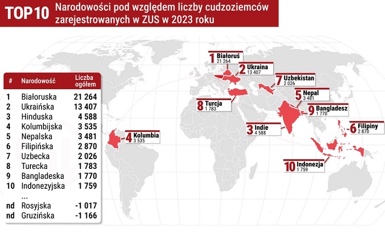 Количество иностранцев в Польше