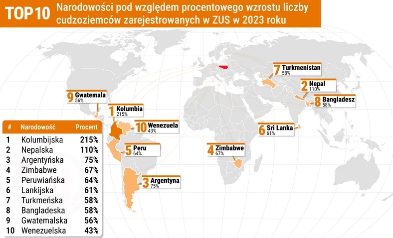 Откуда в Польшу приезжает больше всего иностранцев