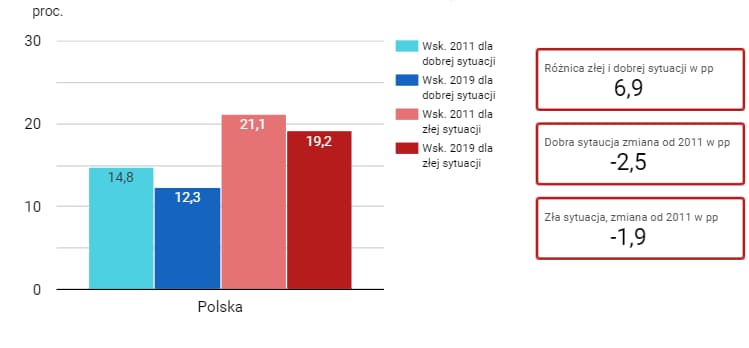 Бедность по наследству в Польше: как родители влияют на будущие доходы детей? 3