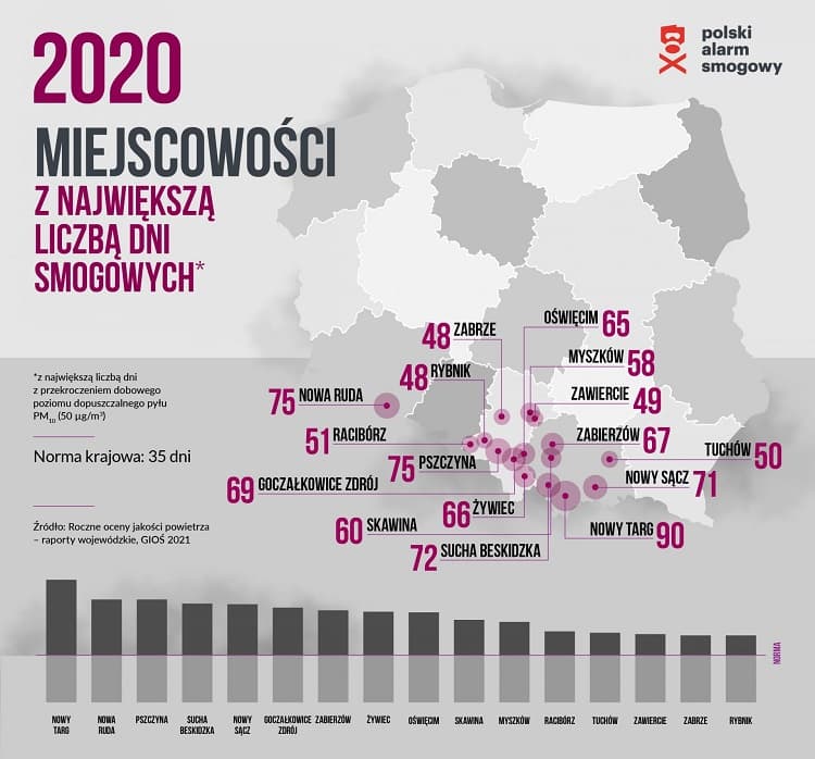 Где самый загрязненный воздух в Польше? 3