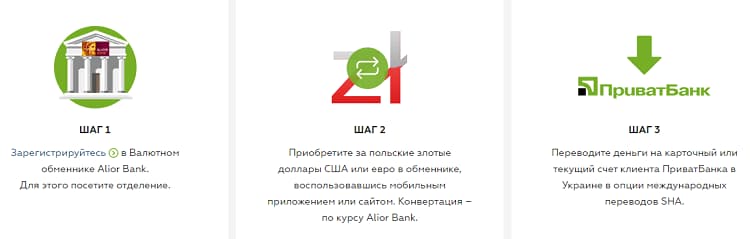 Как перевести деньги в Польшу через Приватбанк? 1
