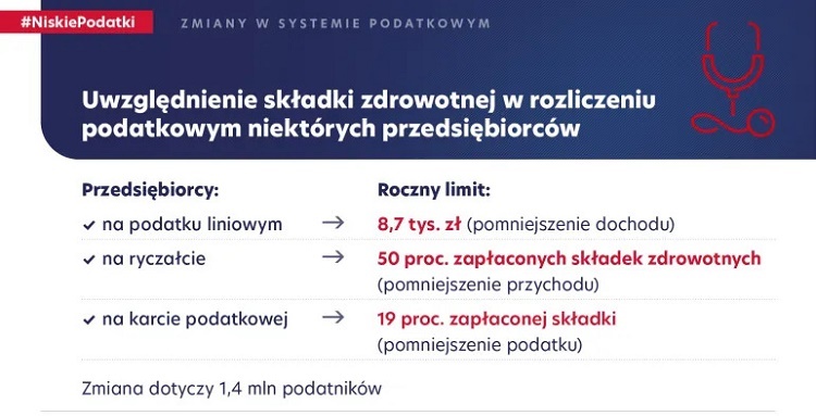 Серьезные изменения системы налогообложения в Польше с 01.07.2022 2