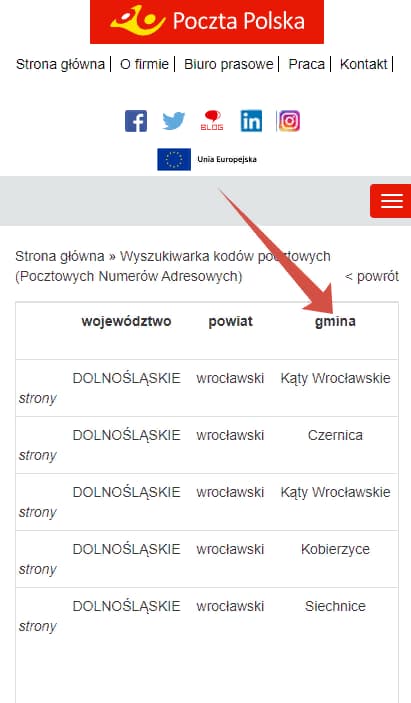 Гмина в Польше: что это такое и чем занимаются эти административные единицы 3