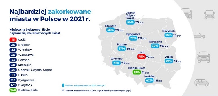Где в Польше самые большие пробки на дорогах? 3