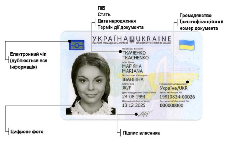 Как получить украинскую ID-карту (внутренний паспорт) в Польше? 1