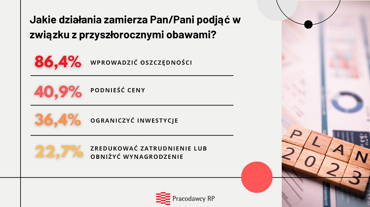 Рост цен и увольнения: планы польского бизнеса на 2023 год 2