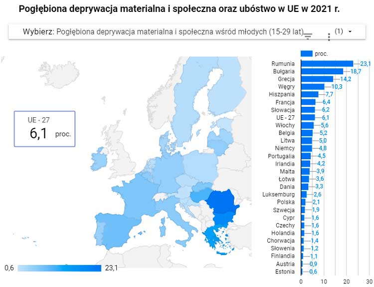 Уровень молодежи подверженной риску бедности в Польше