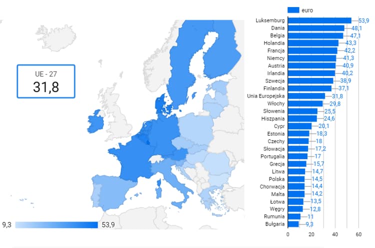 Сравнение стоимости часа работы в Польше и других странах ЕС 2