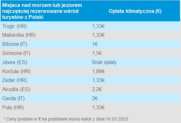 Туристический налог в ЕС и Польше: сколько придется доплатить за отпуск? 3