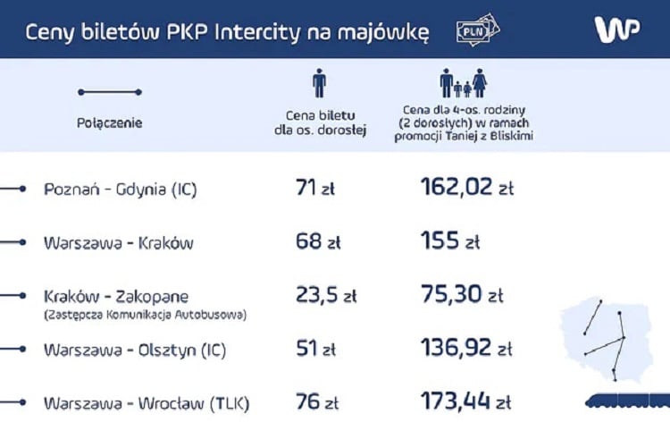Скидки на ж/д билеты в Польше на майские праздники 2023 года 1