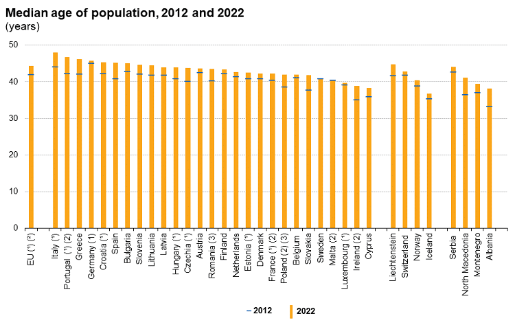 Старение населения Европы: какие показатели у Польши? 2