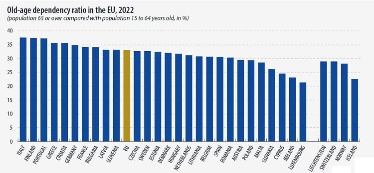 Старение населения Европы: какие показатели у Польши? 3