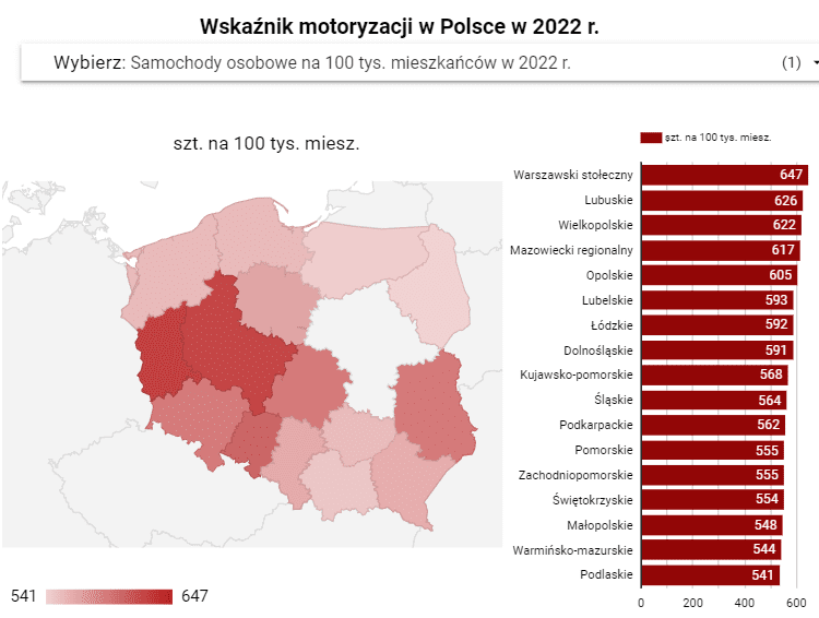 Количество легковых автомобилей в воеводствах Польши