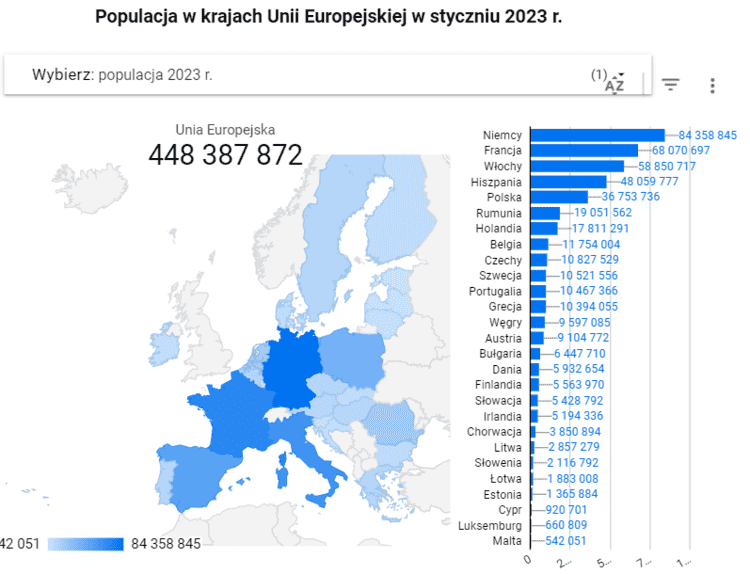 Рост населения в ЕС и снижение в Польше 1