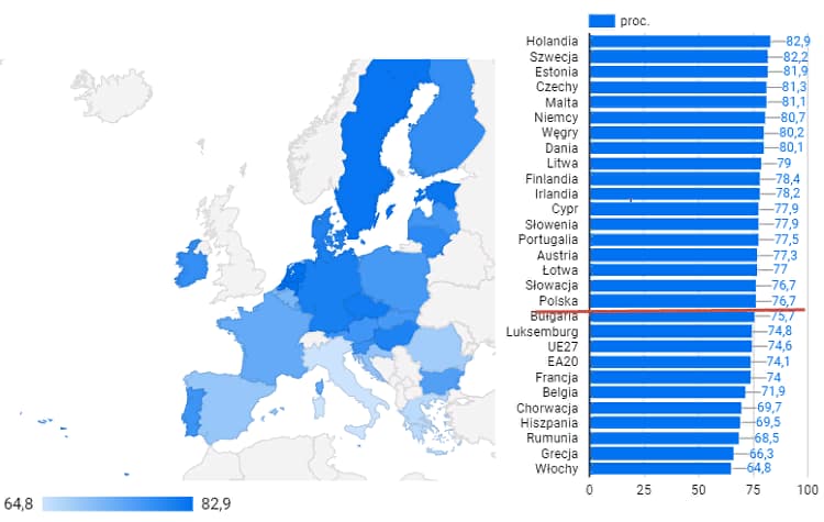 В ЕС рекордная занятость: какие показатели в Польше? 1