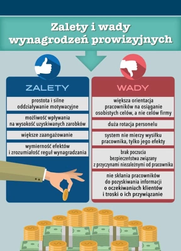 Что такое комиссионное вознаграждение, и как регулируется этот тип зарплат в Польше? 1