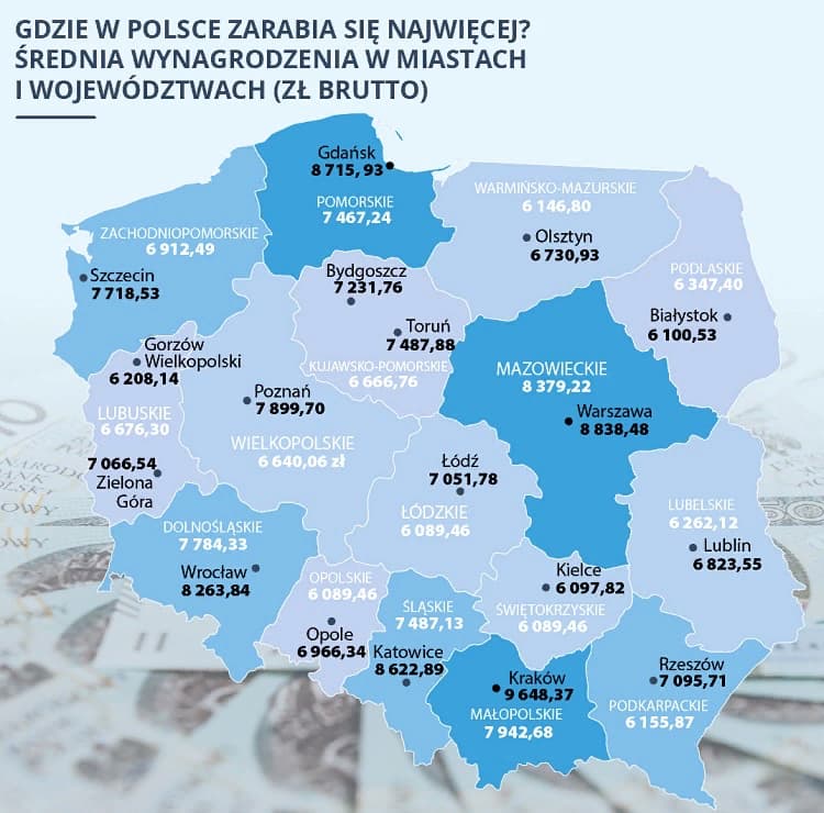В каких городах Польши самые высокие заработные платы? 1