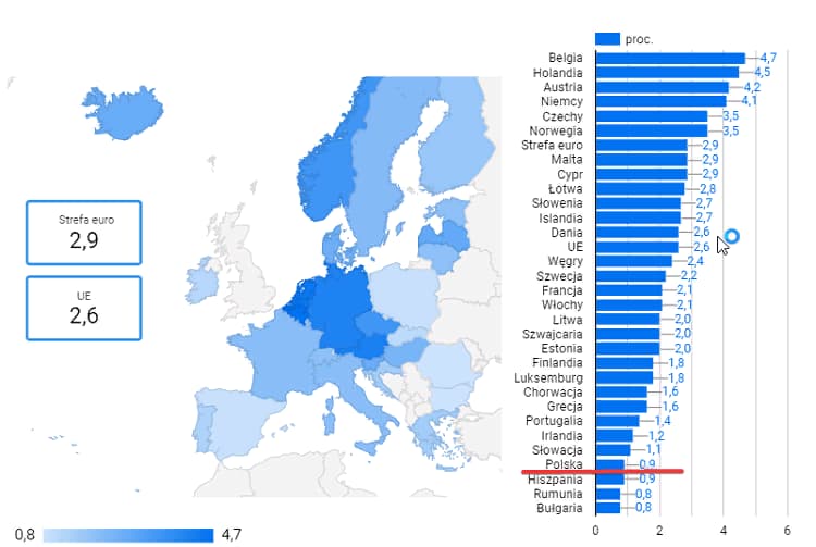 В какой стране Европейского Союза больше всего вакансий? 1