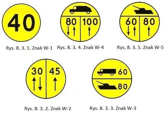 жовті дорожні знаки з танком у Польщі