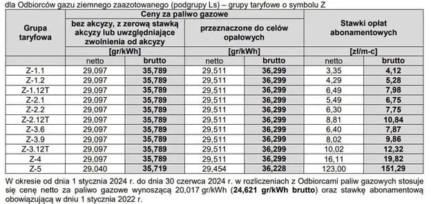 Терифы на газ в Польше