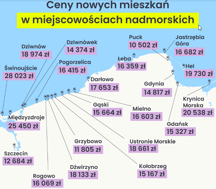 Цена жилья на морском побережье в Польше