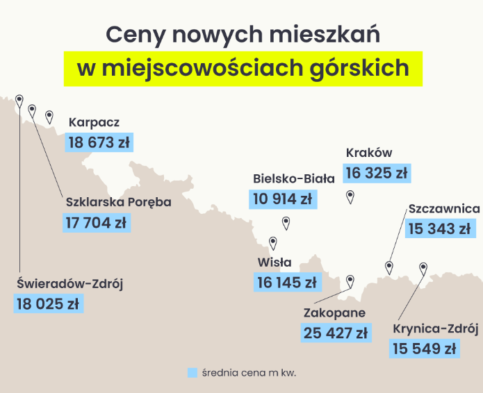 Цена на квартиры в горах Польши